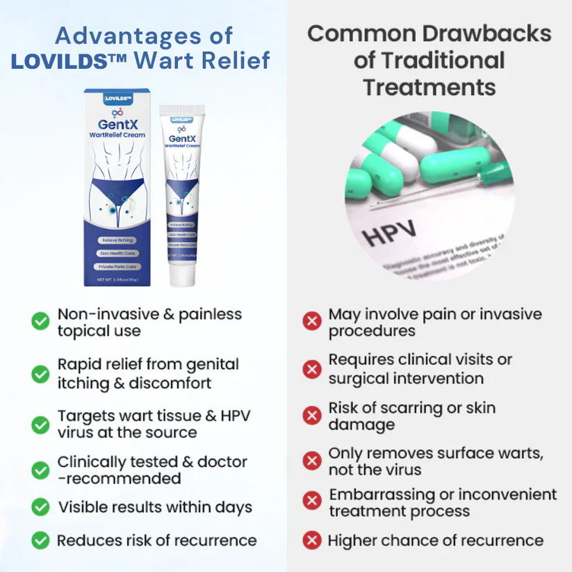 Wart Removal Cream, completely solves men's itching problems