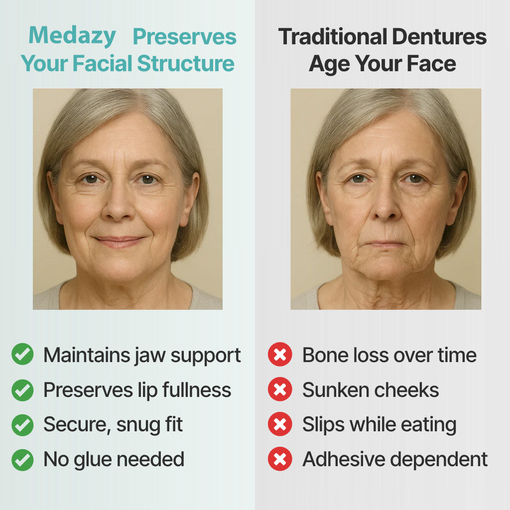 (OFFICIAL STORE) Medazy Custom-Fit Full Functional Dentures
