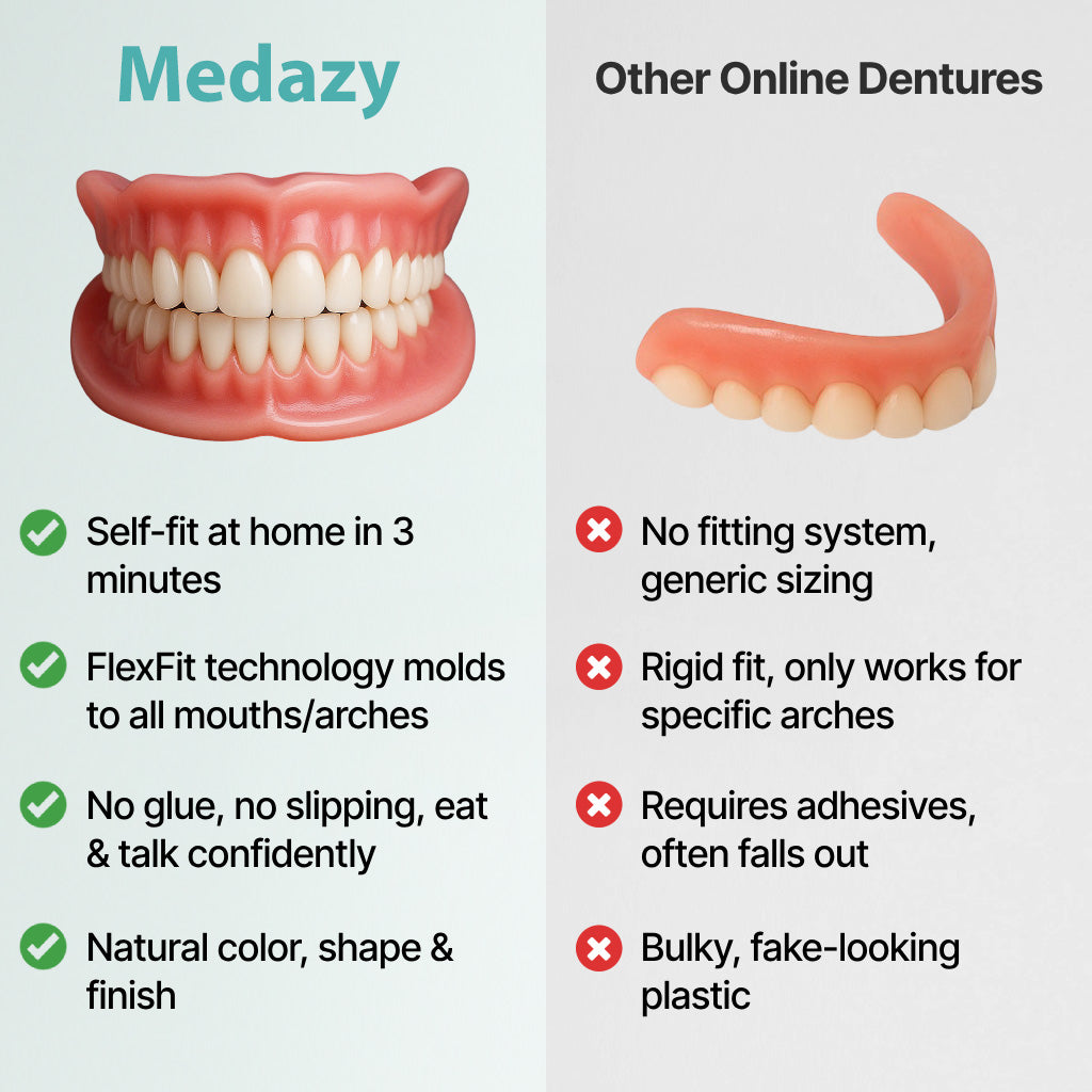 (OFFICIAL STORE) Medazy Custom-Fit Full Functional Dentures
