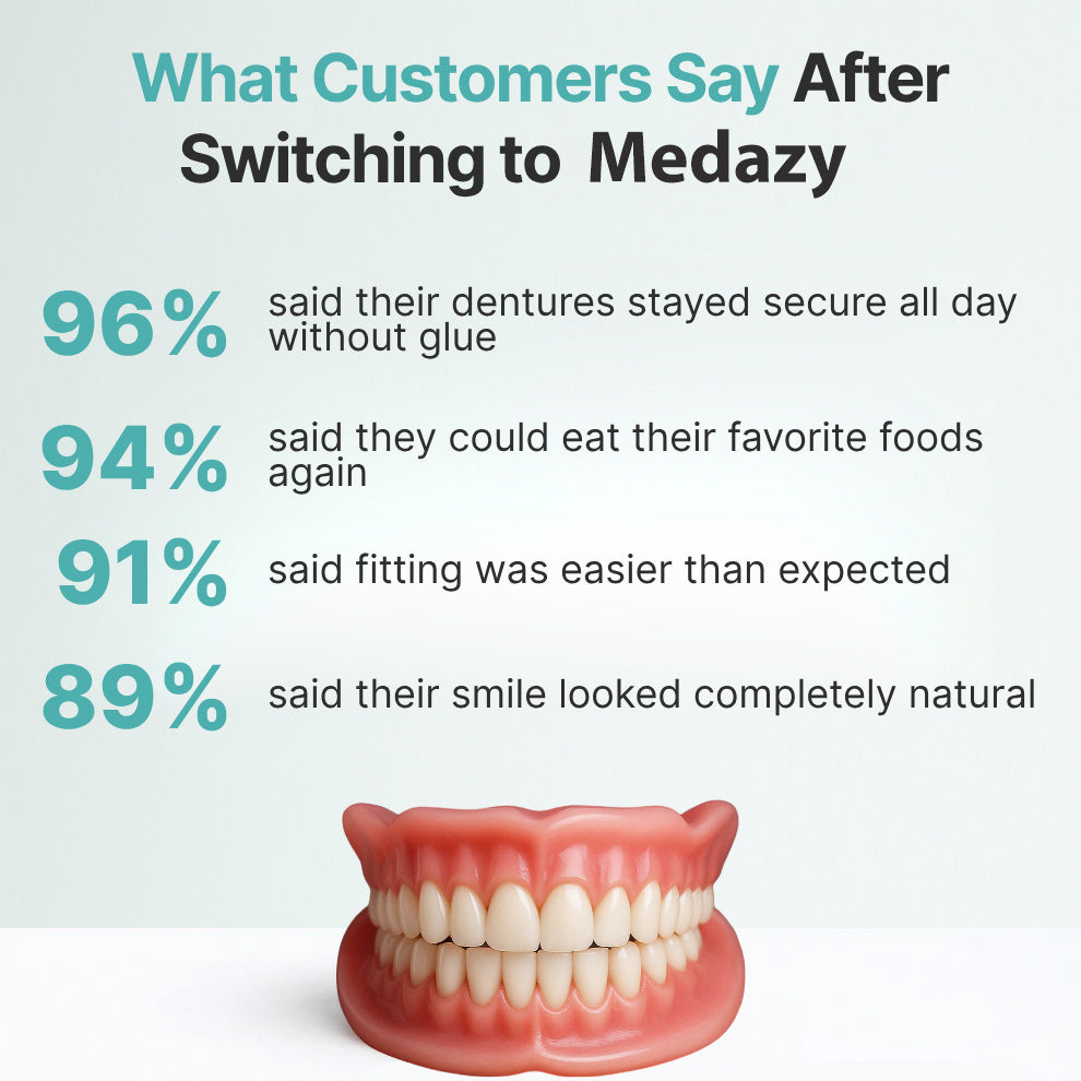 (OFFICIAL STORE) Medazy Custom-Fit Full Functional Dentures