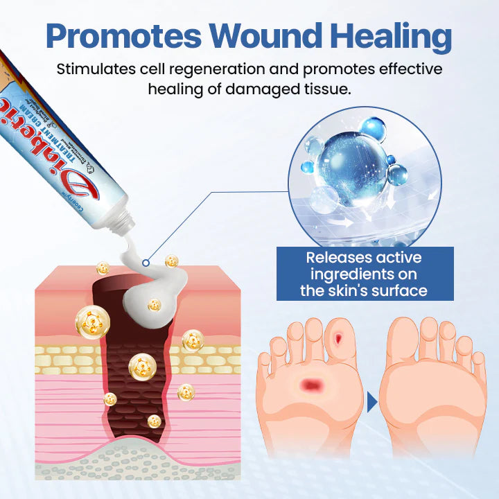Ceoerty™ VitaGluco Diabetes Treatment Cream