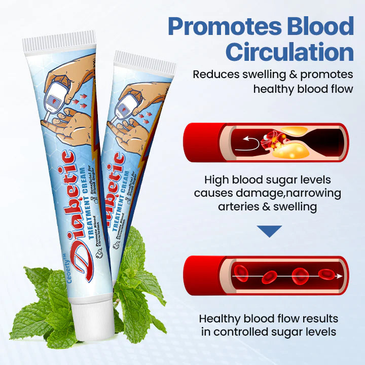 Ceoerty™ VitaGluco Diabetes Treatment Cream