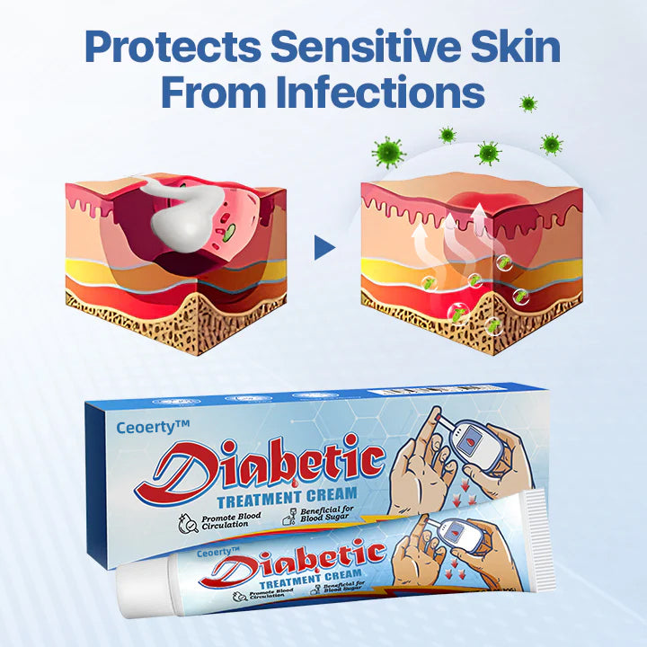 Ceoerty™ VitaGluco Diabetes Treatment Cream